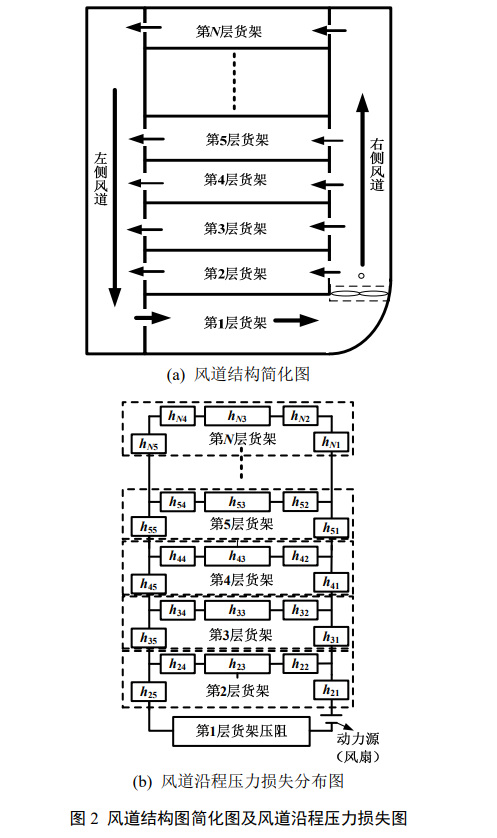 制冷設(shè)備：自動(dòng)售冷飲機(jī)結(jié)構(gòu)優(yōu)化設(shè)計(jì)