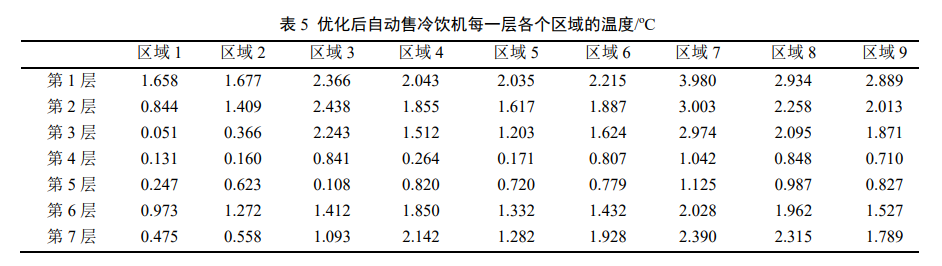 制冷設(shè)備：自動(dòng)售冷飲機(jī)結(jié)構(gòu)優(yōu)化設(shè)計(jì)