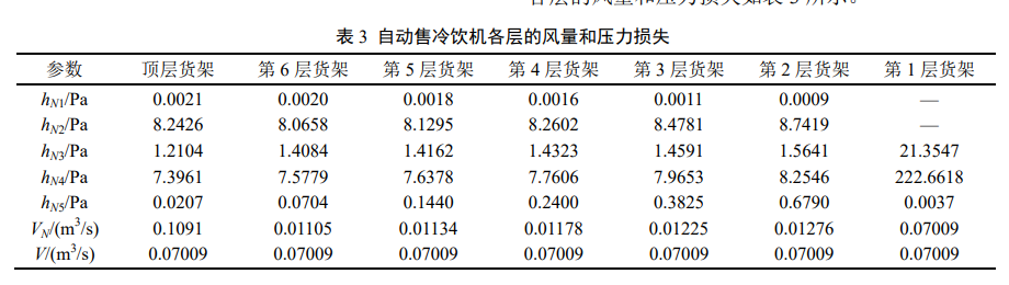 制冷設(shè)備：自動(dòng)售冷飲機(jī)結(jié)構(gòu)優(yōu)化設(shè)計(jì)