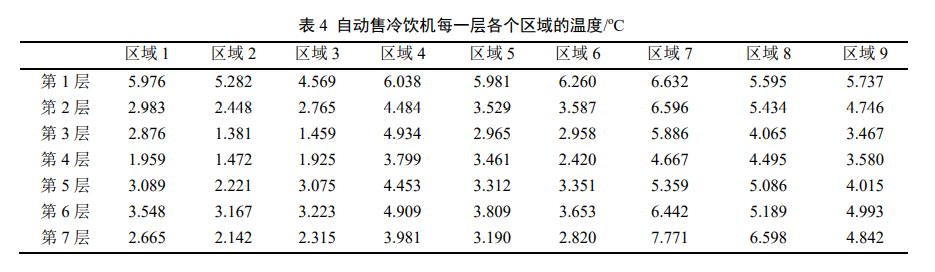 制冷設(shè)備：自動(dòng)售冷飲機(jī)結(jié)構(gòu)優(yōu)化設(shè)計(jì)