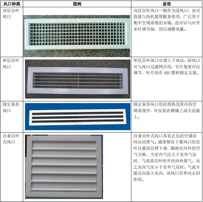 空調(diào)風(fēng)口結(jié)露的原因和解決方案