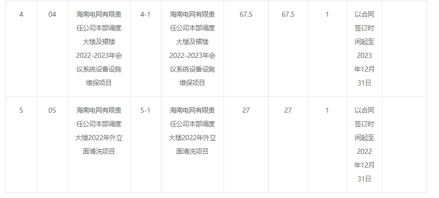 海南電網(wǎng)產(chǎn)業(yè)投資有限責(zé)任公司2022-2023年物業(yè)管理專業(yè)分包項目采購公告