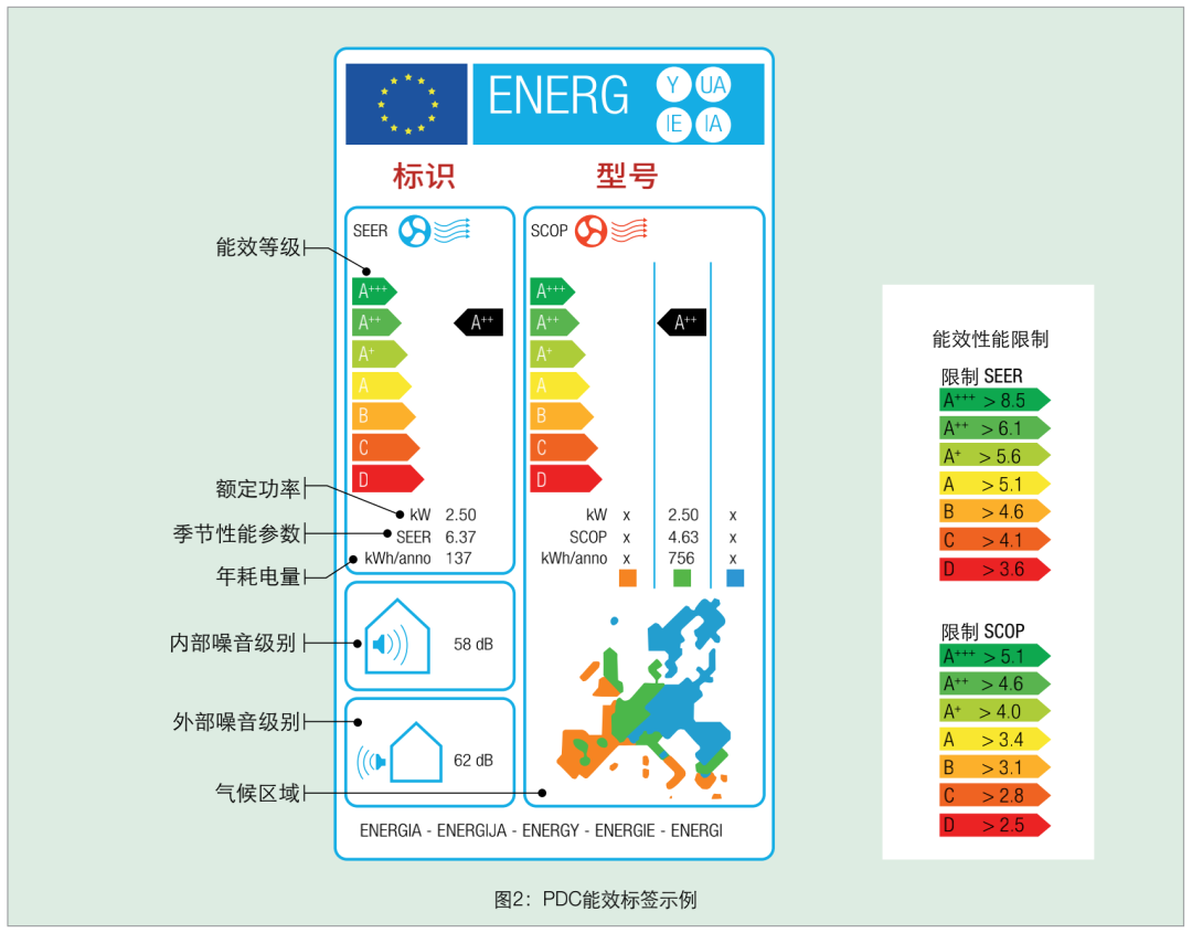 深度解析熱泵市場(chǎng)與全類型特點(diǎn)詳解