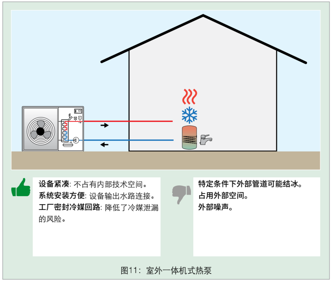 深度解析熱泵市場(chǎng)與全類型特點(diǎn)詳解