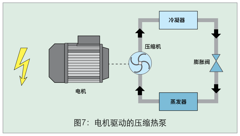 深度解析熱泵市場(chǎng)與全類型特點(diǎn)詳解