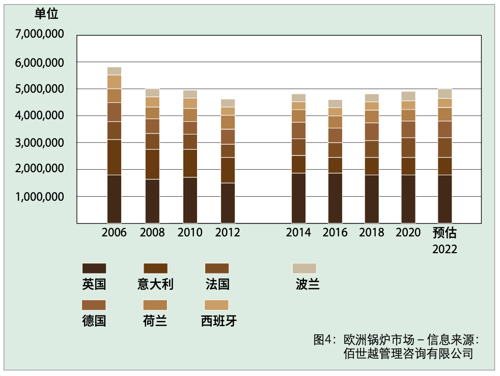 深度解析熱泵市場(chǎng)與全類型特點(diǎn)詳解