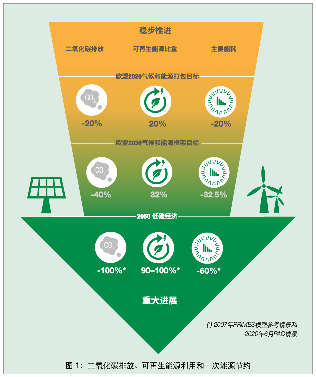 深度解析熱泵市場(chǎng)與全類型特點(diǎn)詳解