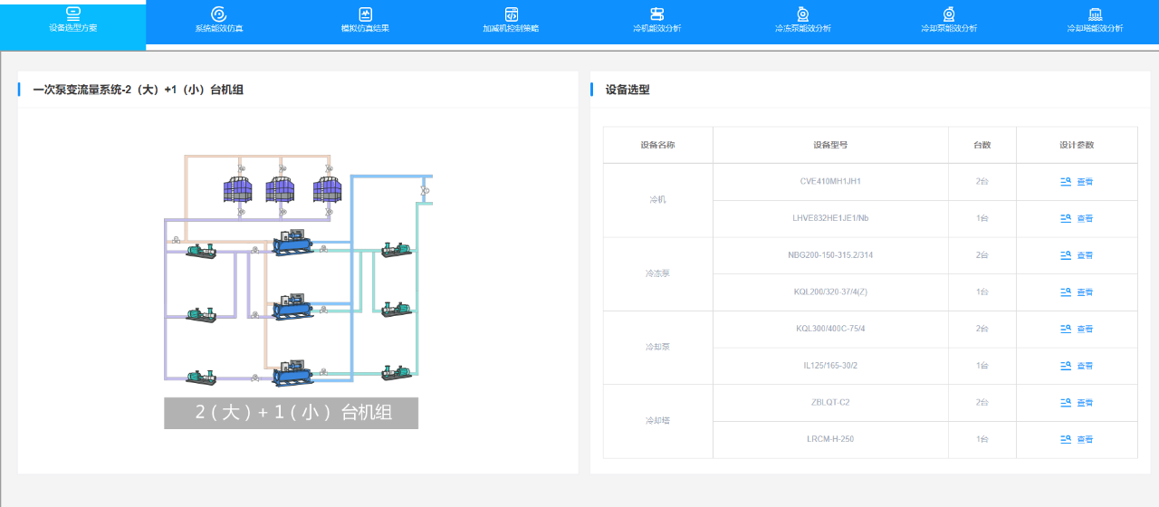 如何打造高效制冷空調(diào)機(jī)房？