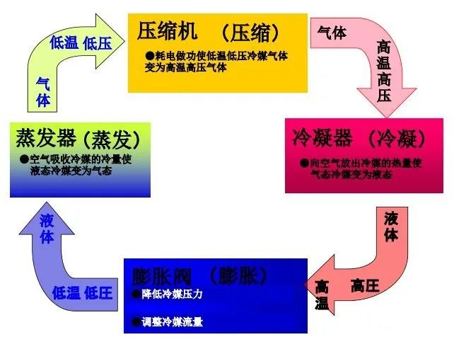 制冷系統(tǒng)為什么要二次過(guò)冷？