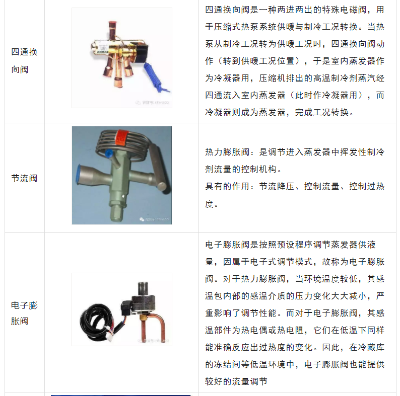 風(fēng)冷模塊式冷熱水機(jī)組原理、構(gòu)成、性能特點(diǎn)！