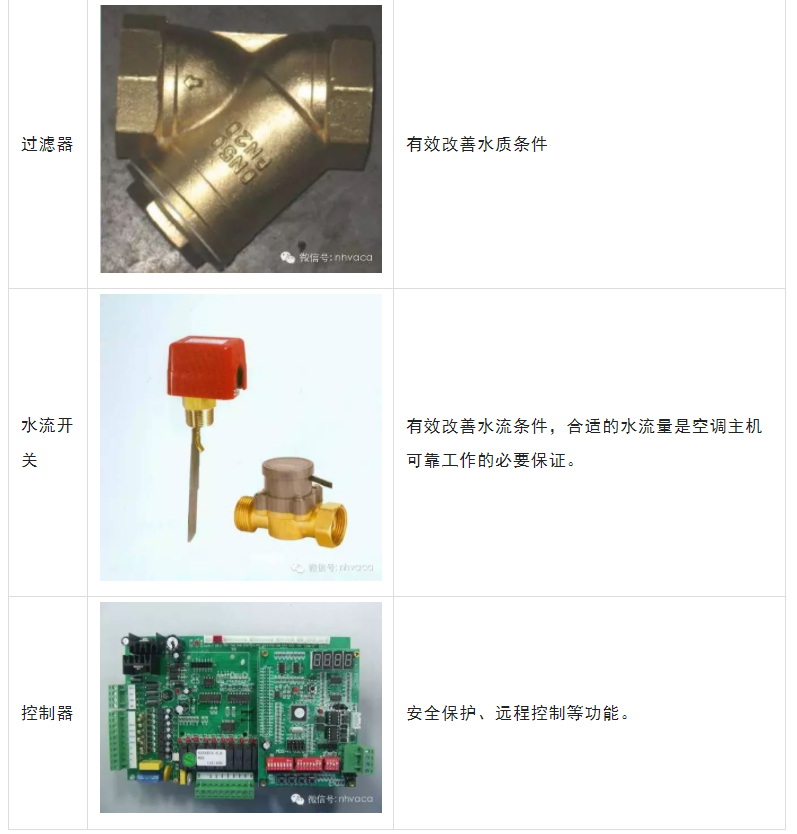 風(fēng)冷模塊式冷熱水機(jī)組原理、構(gòu)成、性能特點(diǎn)！