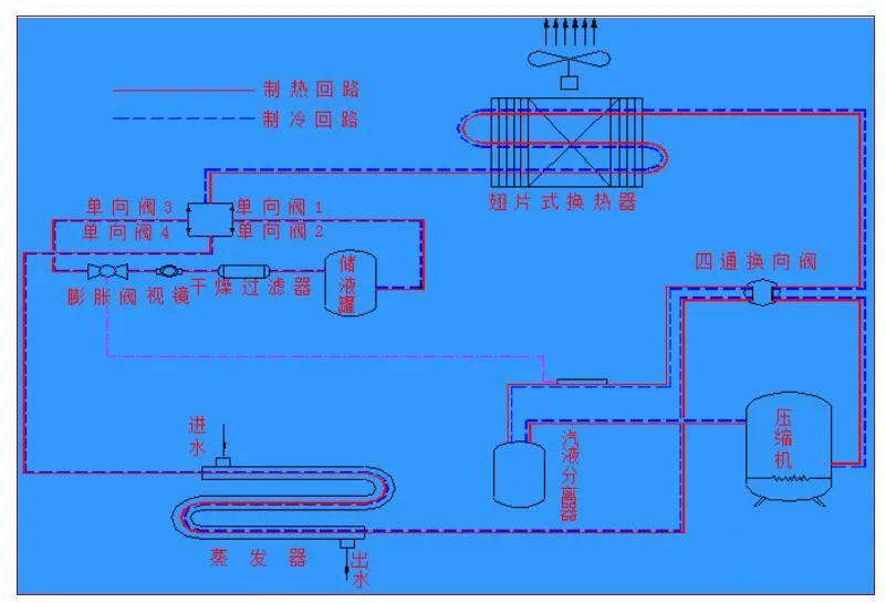 風(fēng)冷模塊式冷熱水機(jī)組原理、構(gòu)成、性能特點(diǎn)！