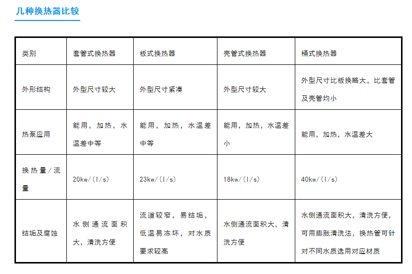 風(fēng)冷模塊式冷熱水機(jī)組原理、構(gòu)成、性能特點(diǎn)！