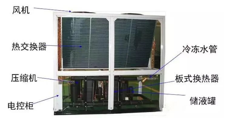 風(fēng)冷模塊式冷熱水機(jī)組原理、構(gòu)成、性能特點(diǎn)！
