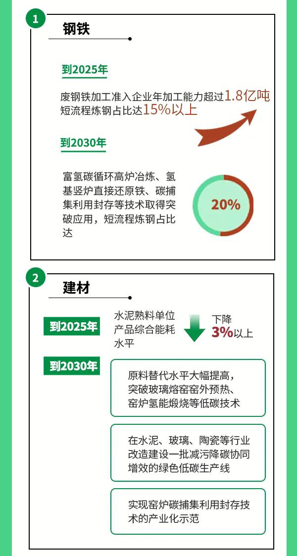 制冷企業(yè)需關(guān)注：三部委印發(fā)《工業(yè)領(lǐng)域碳達(dá)峰實(shí)施方案》