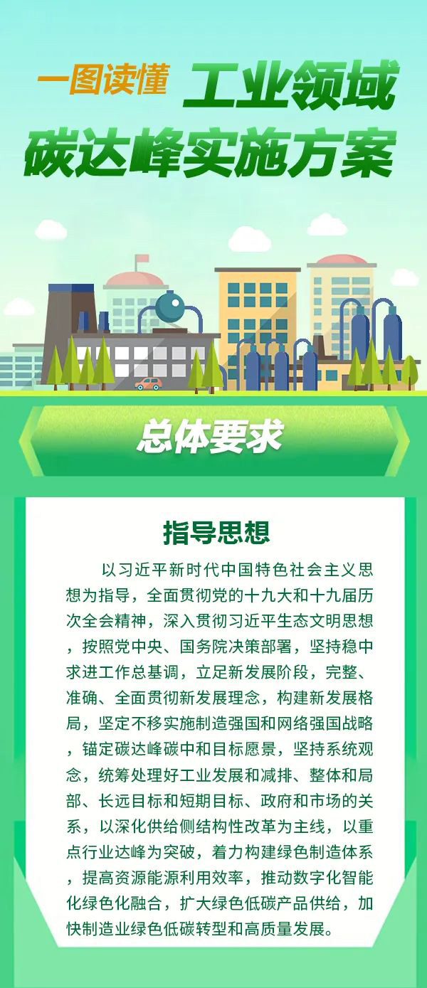 制冷企業(yè)需關(guān)注：三部委印發(fā)《工業(yè)領(lǐng)域碳達(dá)峰實(shí)施方案》