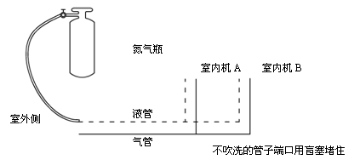 制冷工最基本設(shè)備操作技能！