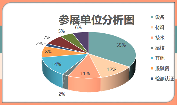 CHC2023第四屆中國(國際)氫能創(chuàng)新與發(fā)展大會定檔3月