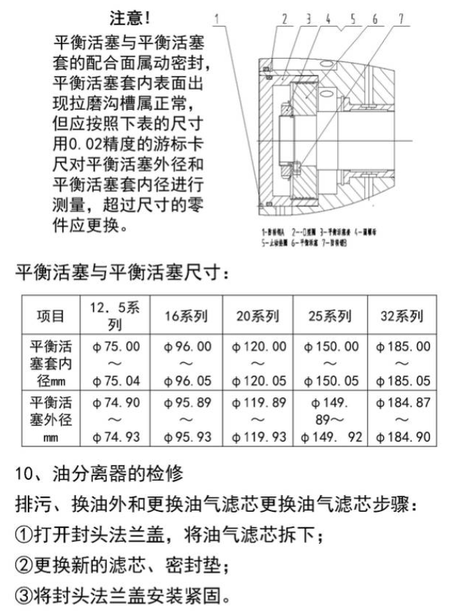 開啟式螺桿制冷壓縮機結(jié)構(gòu)和操作詳解