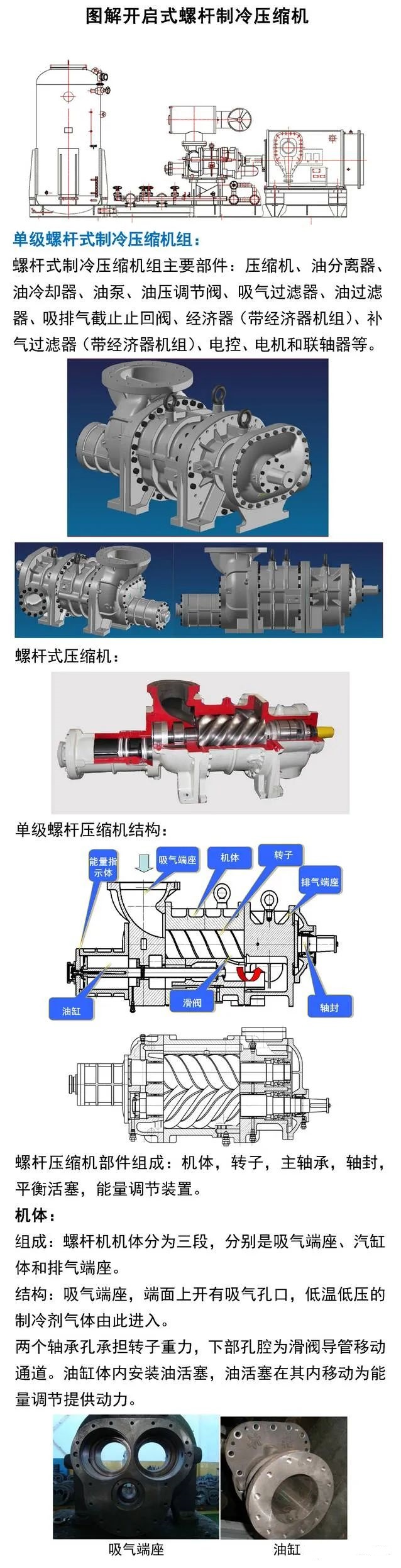 開啟式螺桿制冷壓縮機結(jié)構(gòu)和操作詳解