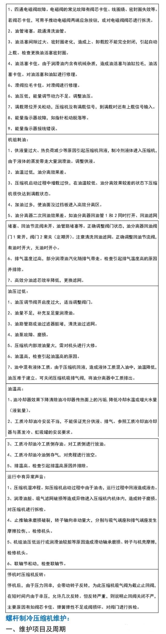 開啟式螺桿制冷壓縮機結(jié)構(gòu)和操作詳解