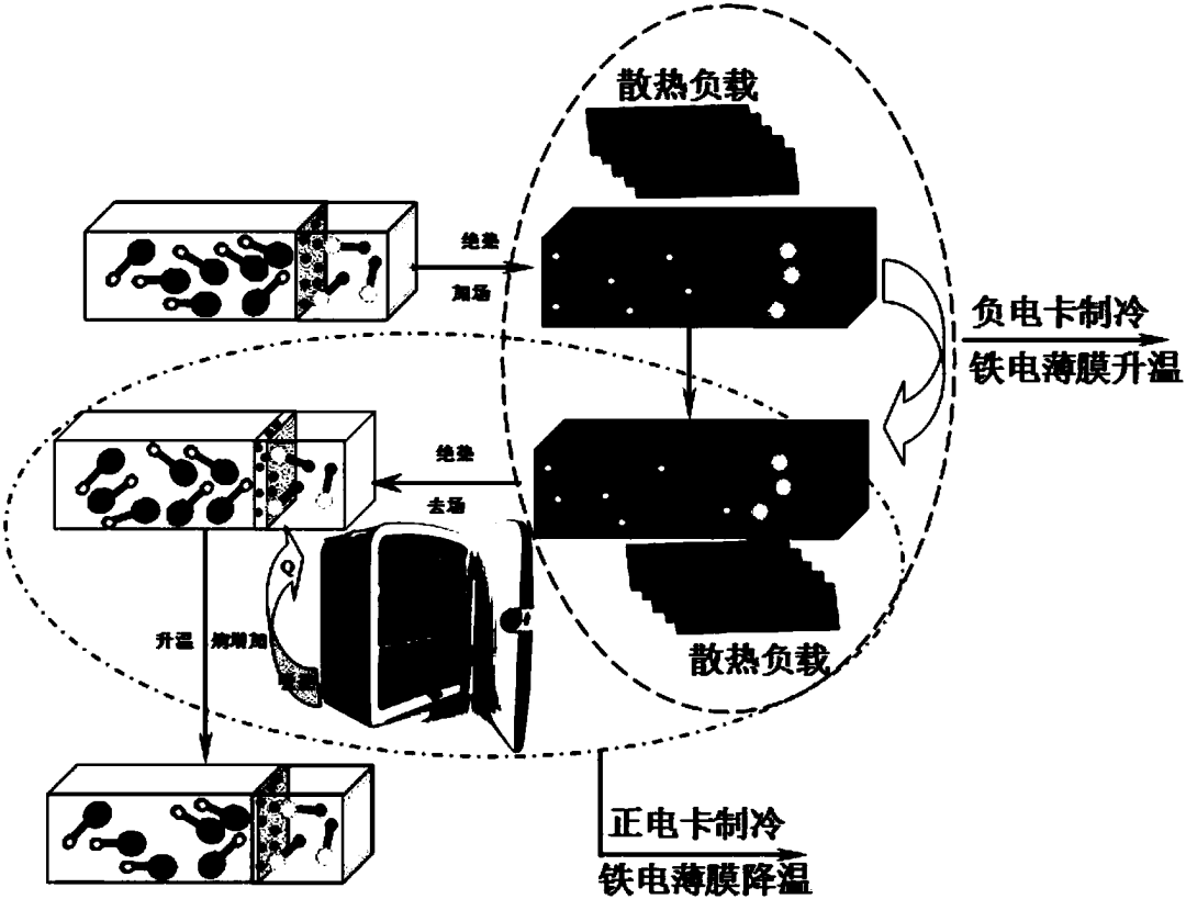 電熱固態(tài)制冷技術(shù)詳解與原理