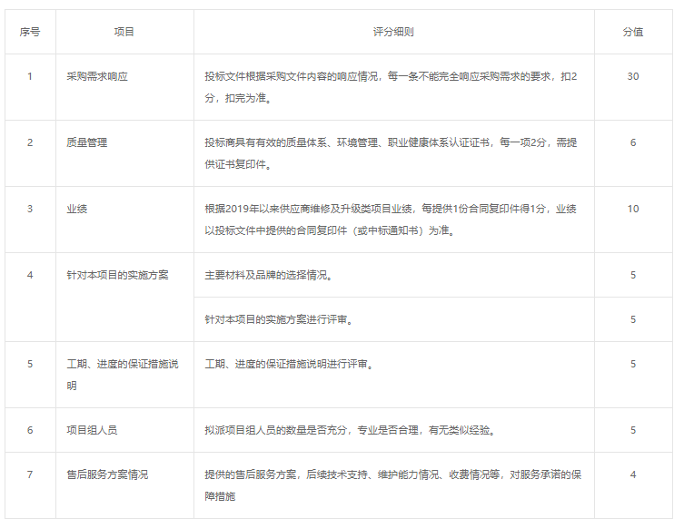 院務公開-采購-YX-2022080801杭州師范大學附屬醫(yī)院雜交手術室凈化機組升級改造項目招標公告