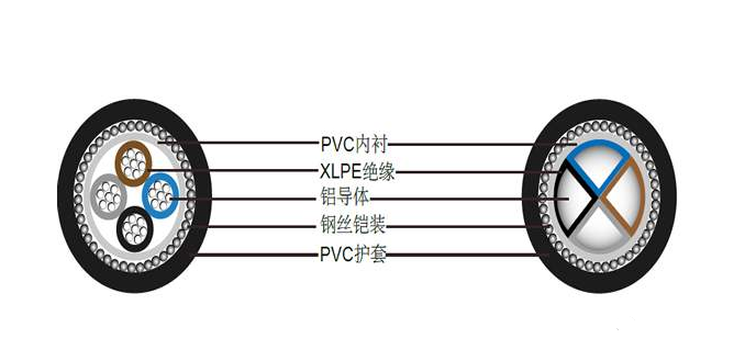 制冷設(shè)備電線(xiàn)載流量計(jì)算參考