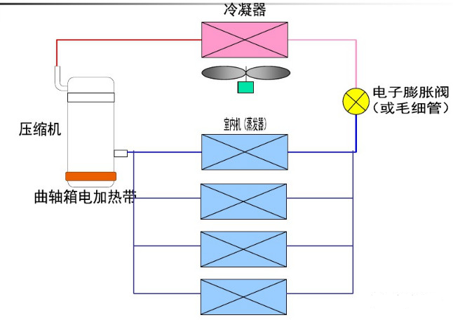 中央空調(diào)：多聯(lián)機(jī)、風(fēng)冷模塊、水冷螺桿機(jī)組性能優(yōu)缺點(diǎn)對(duì)比