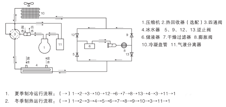 中央空調(diào)：多聯(lián)機(jī)、風(fēng)冷模塊、水冷螺桿機(jī)組性能優(yōu)缺點(diǎn)對(duì)比