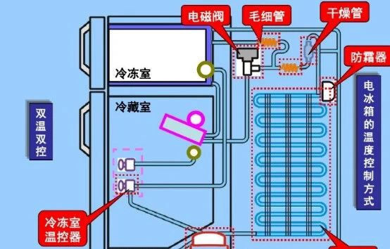 制冷系統(tǒng)故障安全檢查全步驟