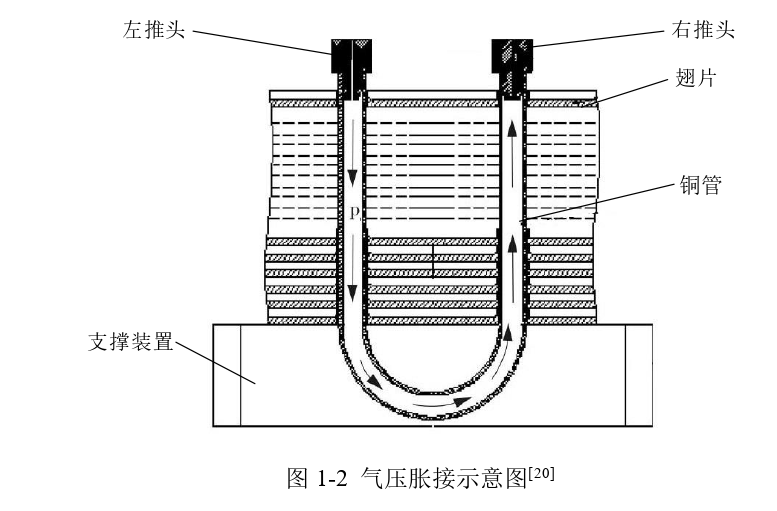 制冷空調(diào)：換熱器管翅傳熱與脹接工藝過程機理分析