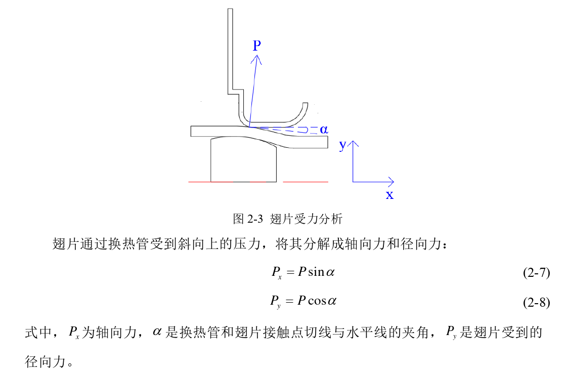 制冷空調(diào)：換熱器管翅傳熱與脹接工藝過程機理分析