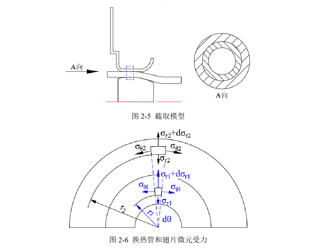 制冷空調(diào)：換熱器管翅傳熱與脹接工藝過程機理分析