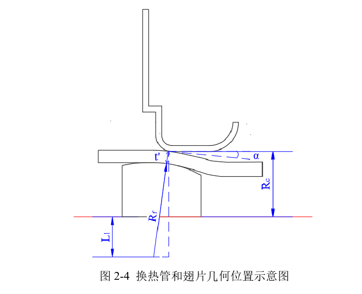 制冷空調(diào)：換熱器管翅傳熱與脹接工藝過程機理分析