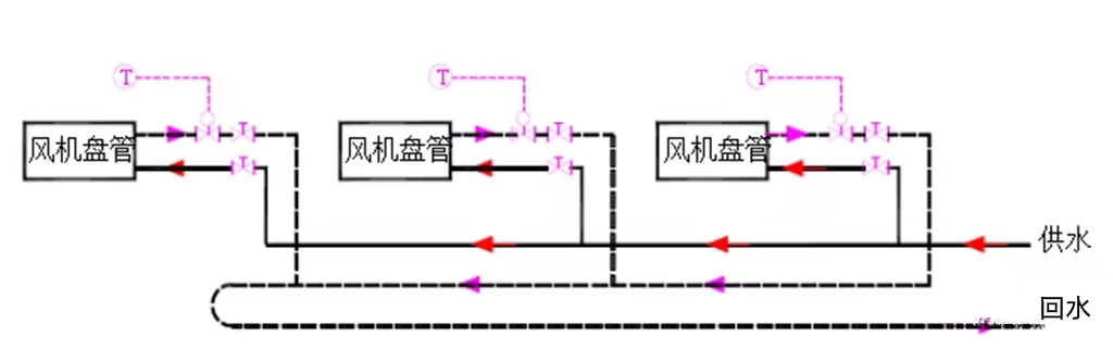 制冷系統(tǒng)水系統(tǒng)流量計(jì)算與案例