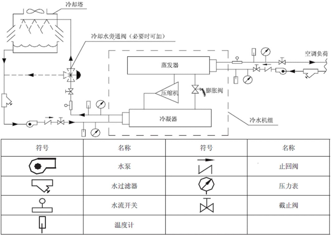 三種制冷機組對比盤點：多聯(lián)機VS風冷模塊VS水冷螺桿機