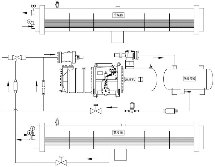 三種制冷機組對比盤點：多聯(lián)機VS風冷模塊VS水冷螺桿機