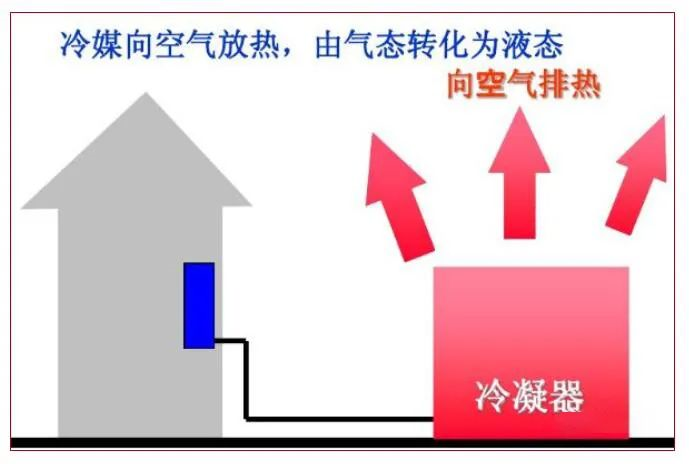 三種制冷機組對比盤點：多聯(lián)機VS風冷模塊VS水冷螺桿機