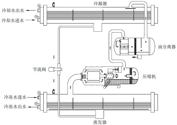 三種制冷機組對比盤點：多聯(lián)機VS風冷模塊VS水冷螺桿機