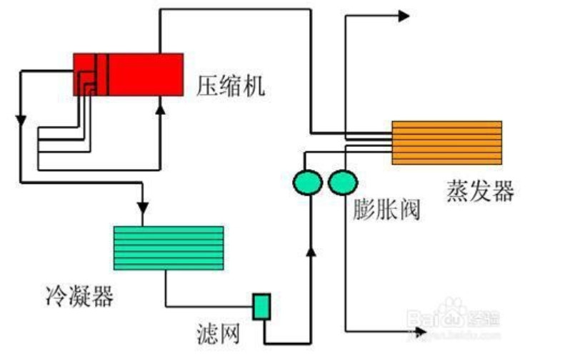 三種制冷機組對比盤點：多聯(lián)機VS風冷模塊VS水冷螺桿機