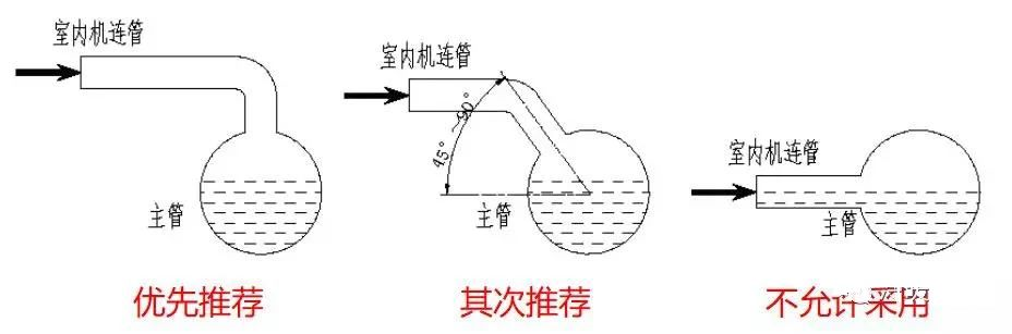 中央空調(diào)多聯(lián)機工作原理與規(guī)范安裝步驟