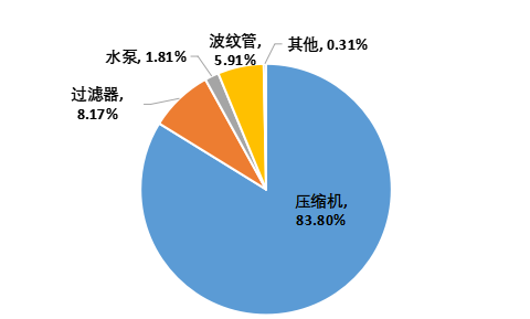 麥迪制冷：上半年?duì)I業(yè)收入17904.22萬元，凈利同比增長(zhǎng)192.31%