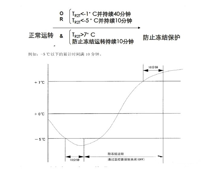 制冷設(shè)備18種保護(hù)說(shuō)明，你都懂嗎？