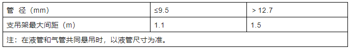 中央空調(diào)多聯(lián)機(jī)分歧管配管與各流程操作、注意事項(xiàng)及說明