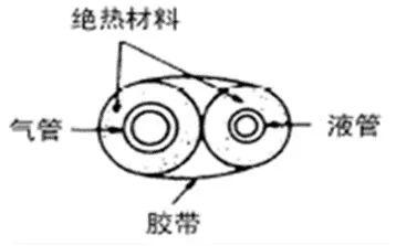 中央空調(diào)多聯(lián)機(jī)分歧管配管與各流程操作、注意事項(xiàng)及說明