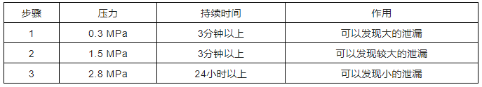 中央空調(diào)多聯(lián)機(jī)分歧管配管與各流程操作、注意事項(xiàng)及說明