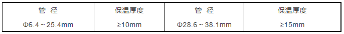 中央空調(diào)多聯(lián)機(jī)分歧管配管與各流程操作、注意事項(xiàng)及說明