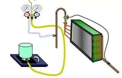 制冷設(shè)備制冷劑不足的表現(xiàn)與充入量的判斷