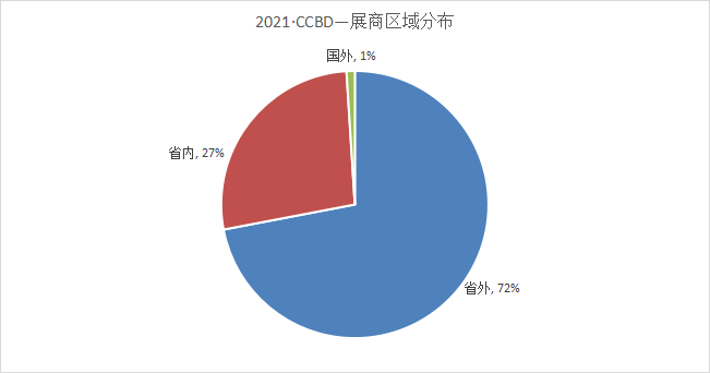 2022第14屆成都供熱通風(fēng)空調(diào)熱泵暨舒適家居系統(tǒng)展 參展邀請(qǐng)函